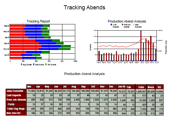 SLA Metric Graphic Report