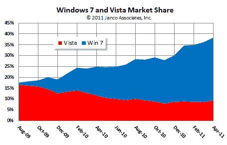 Vista Market Penetrattion